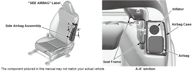 Supplemental Restraint System - Testing & Troubleshooting